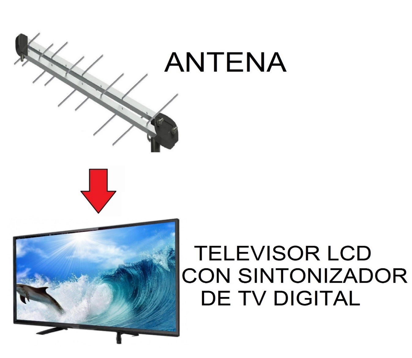 Si ves la tele a través de una antena de TV para TDT, esto es lo