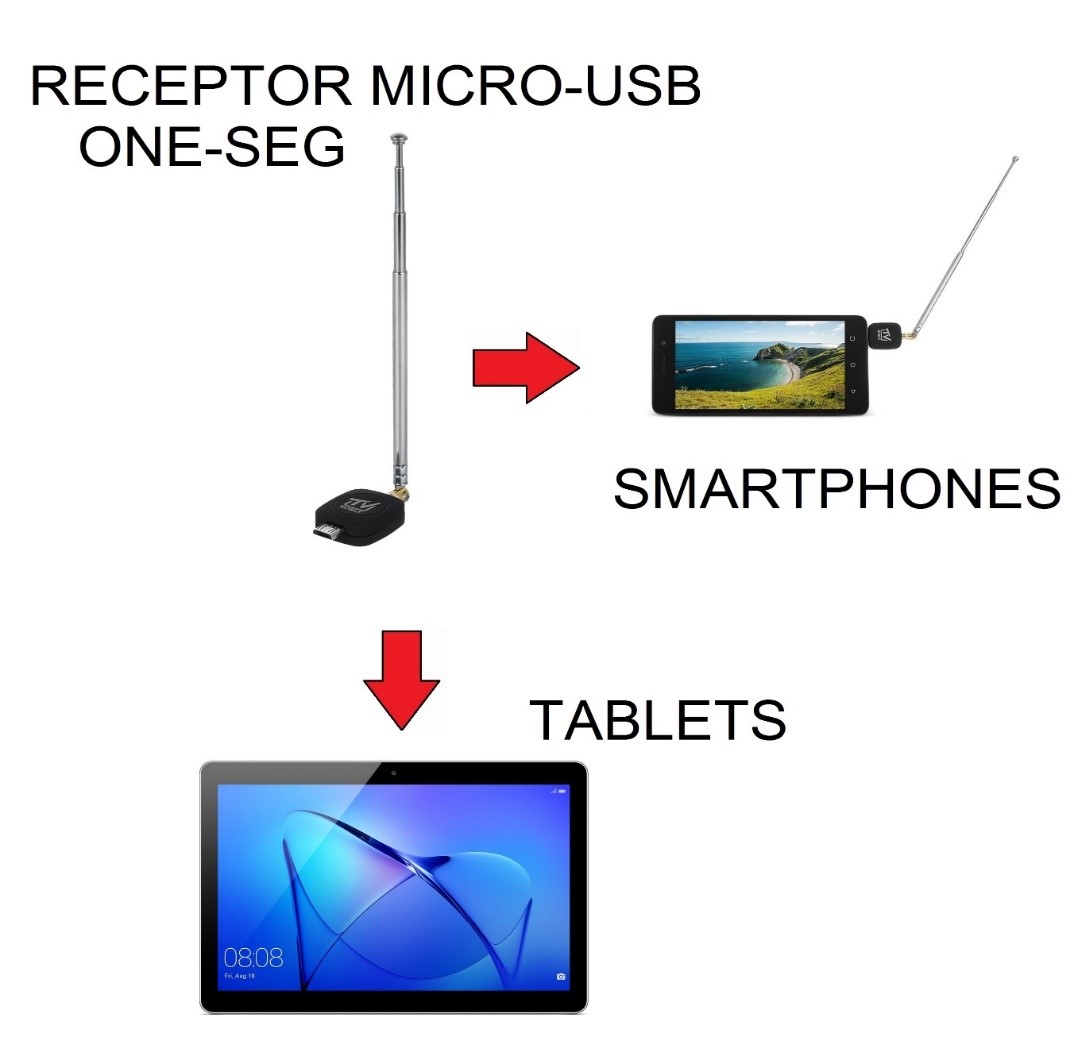 Sintonizador de TV ISDB-T para tablet y smartphone